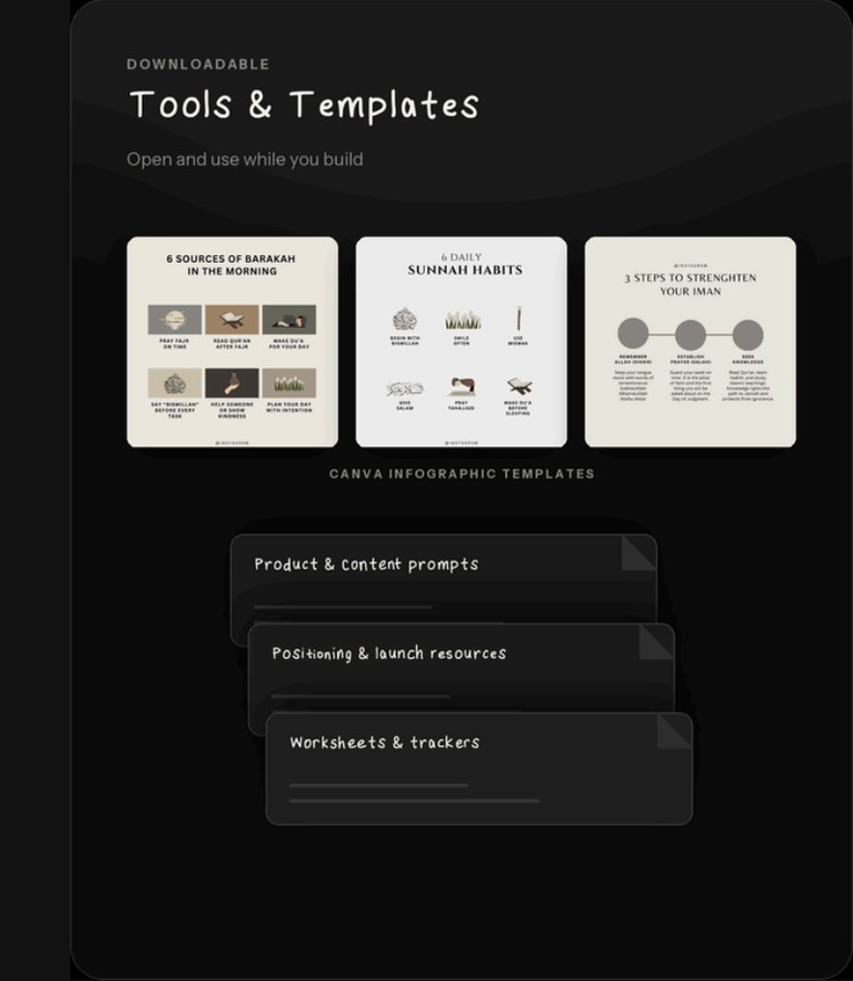 Canva infographic templates and resource files